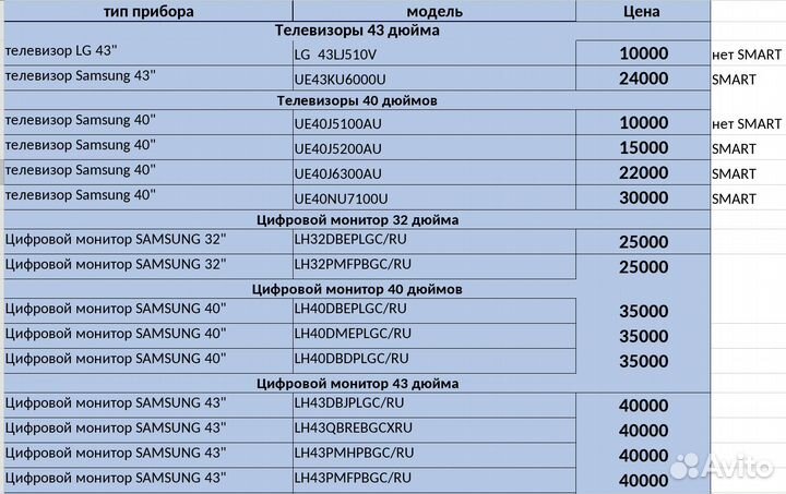 Телевизор Samsung