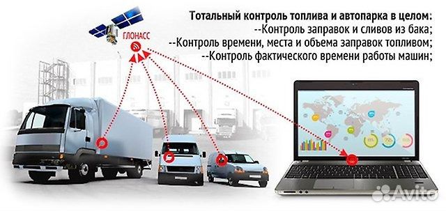 Установка и обслуживание систем глонасс. Контроль