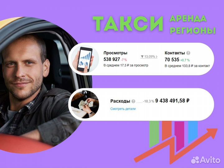8 Авитолог, продвижение на Авито, услуги авитолога