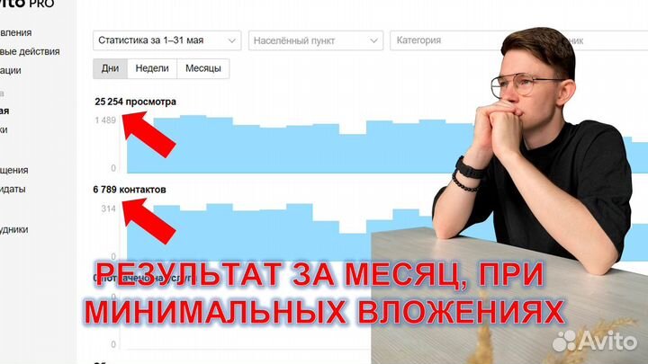 Авитолог / Продвижение на авито / Консультации