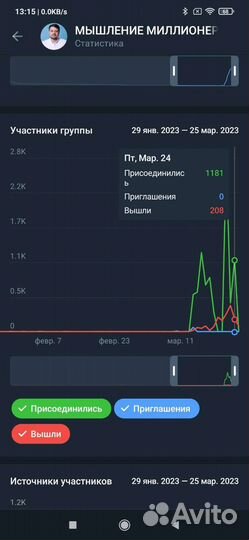 Супер продвижение в телеграм, не имеющее аналогов