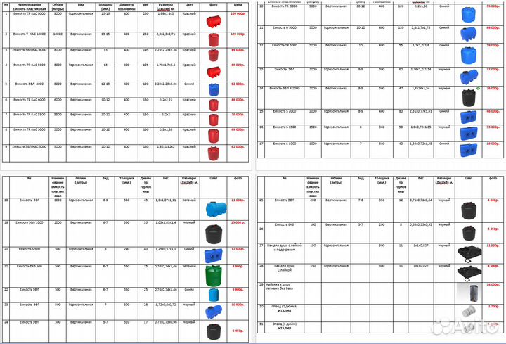 Пластиковая ёмкость эвл 5000 л вертикальная синяя