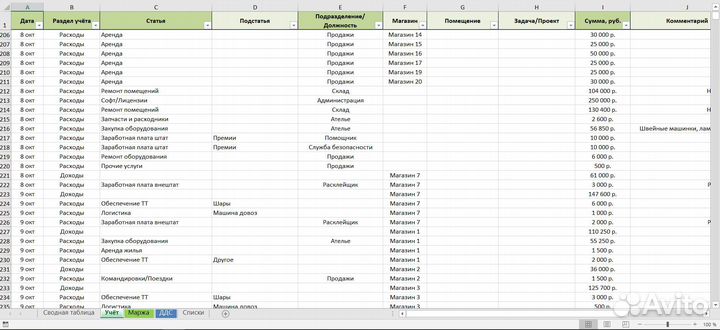 Управленческий учет и отчетность в Excel и Google