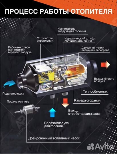 Сухой фен автономный отопитель 24v
