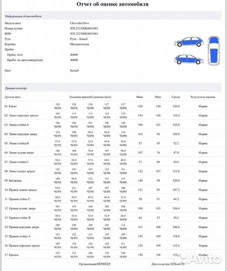 Chevrolet Niva 1.7 МТ, 2019, 46 100 км