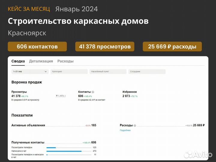 Авитолог / Гарантия от 100 клиентов по договору