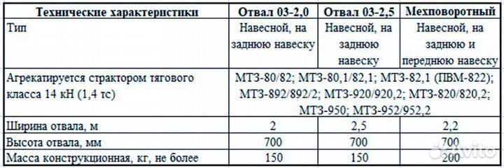 Отвал задний мтз коммунальный бульдозерный