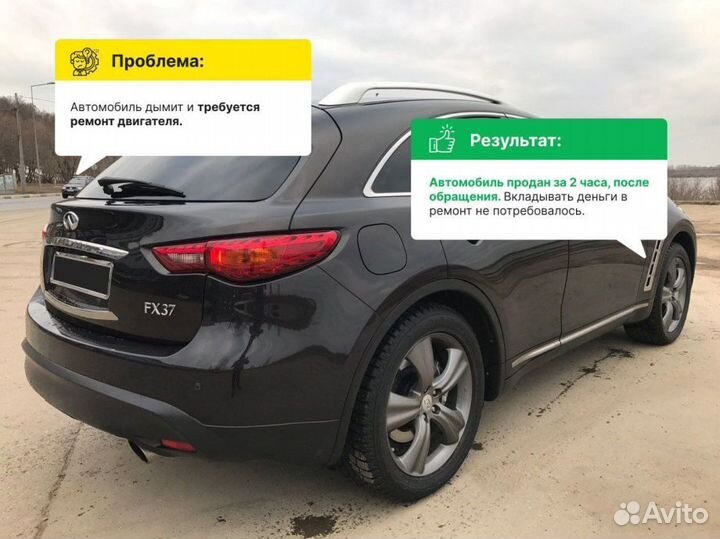 Выкуп Авто Срочный Выкуп Авто Выкуп Битых Авто