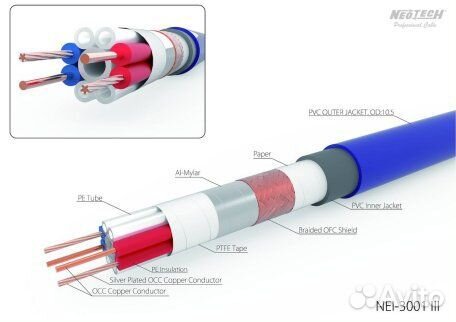 Кабель межблочный Neotech NEI-3001III 1,5м