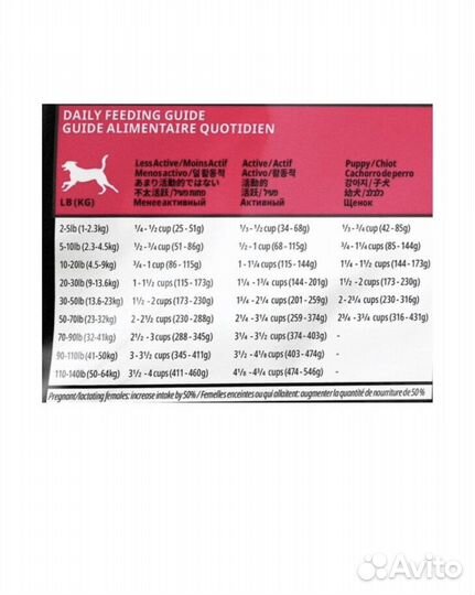 Корм для собак go