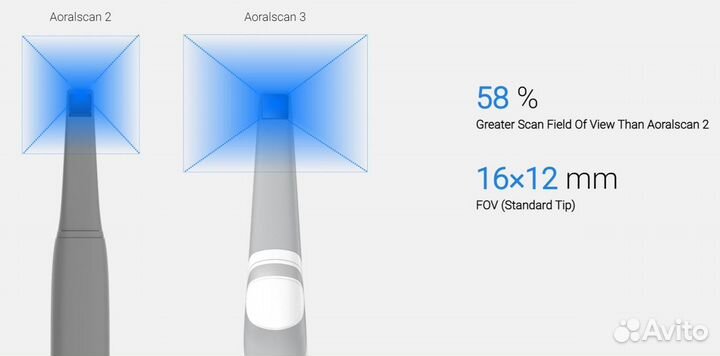 Сканер интраоральный Shining3d Aoralscan 3