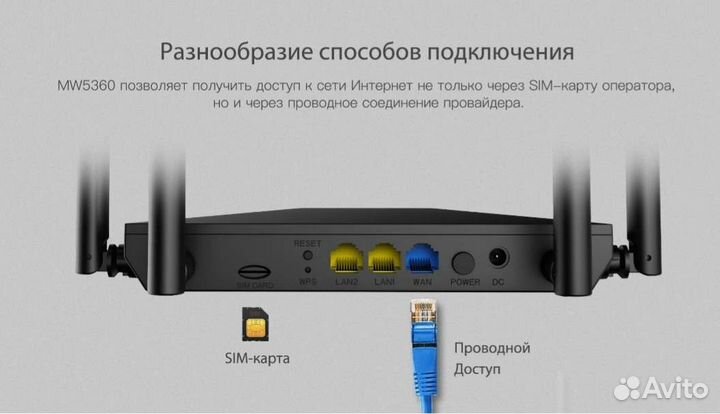 4g WiFi sim роутер netis 5360