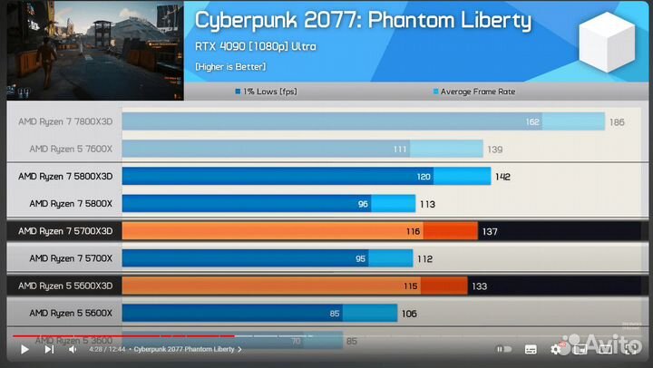 Процессор Ryzen 7 5700x3d