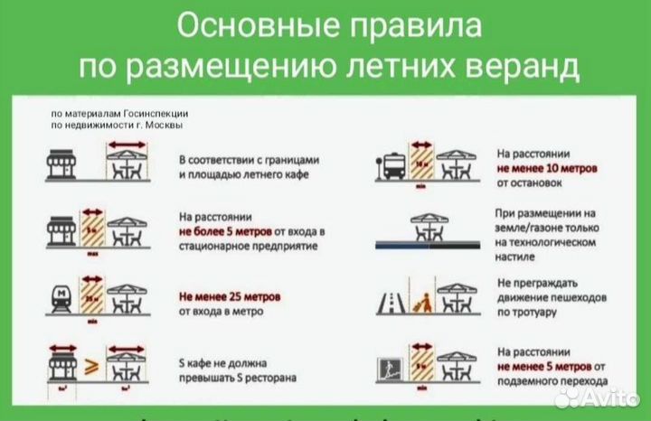 Согласование летних веранд и кафе в Москве