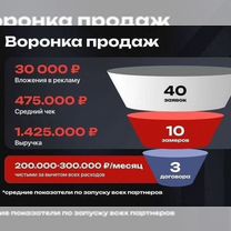 Готовый строительный бизнес по франшизе, Ивангород