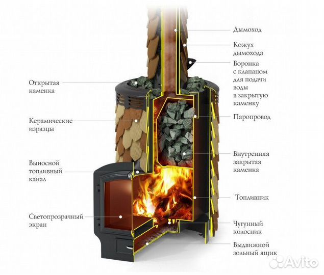 Печь Для Бани Альфа Панголина Лайт Inox терракота