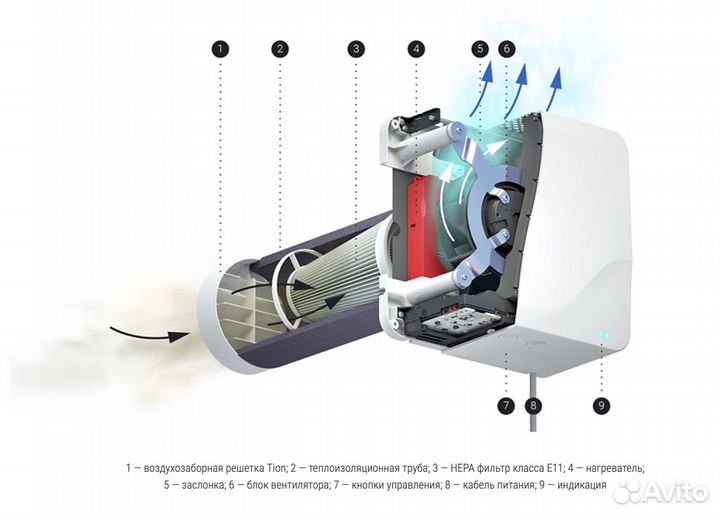 Бризер Tion Lite