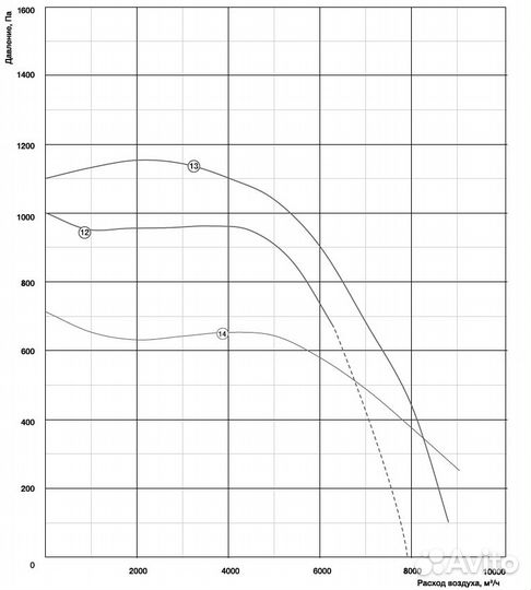 Вентилятор канальный Shuft RFD 1000x500