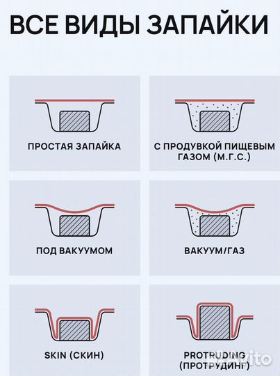 Запайщик лотков любой формы с газом