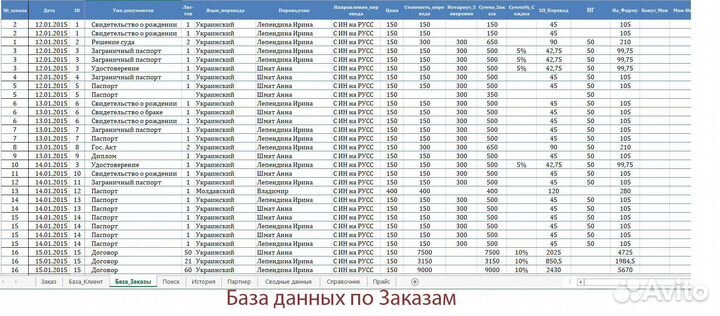 Система учета заказов для бюро переводов