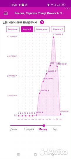 Пункт выдачи заказов wildberries