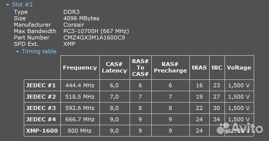 Оперативная память Corsair Vengeance