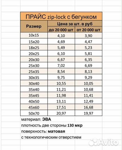 Пакеты зип лок с бегунком для маркетплейсов