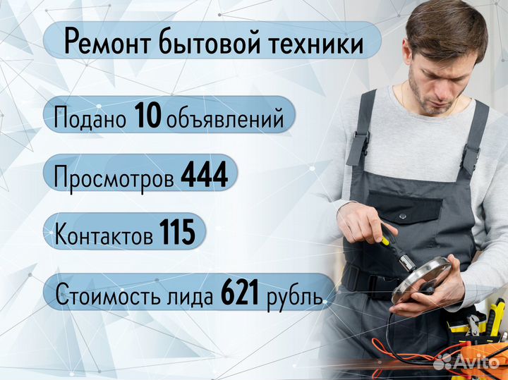 Авитолог / Услуги Авитолога