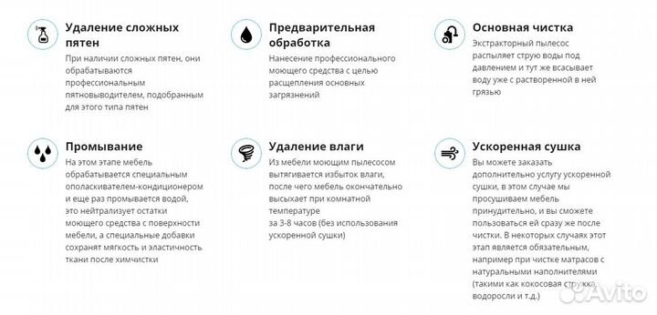Профессиональная химчистка мебели с выездом на дом