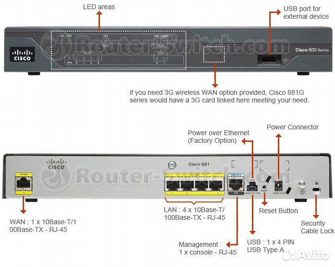 Роутер cisco 881