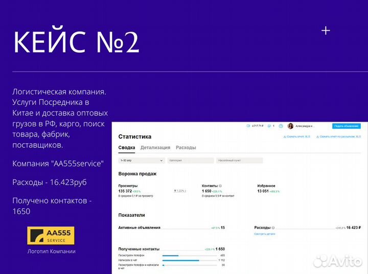 Авитолог / Услуги авитолога / Продвижение на Авито