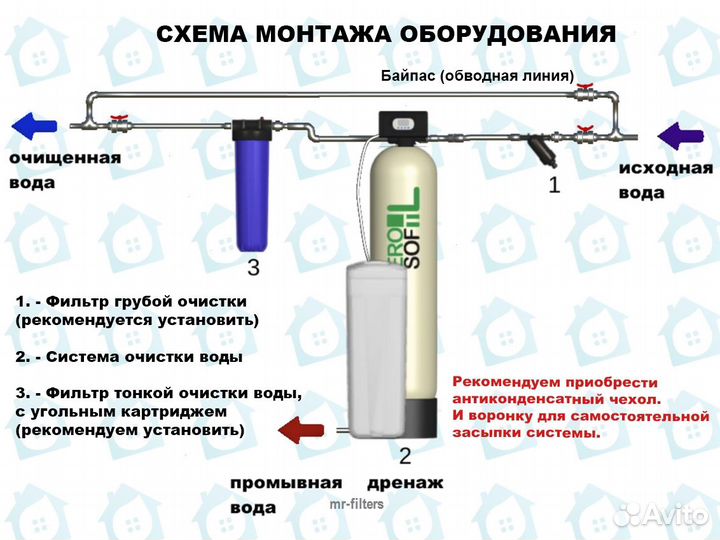 Обезжелезивание воды / Система фильтрации воды