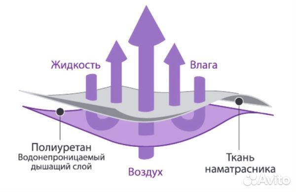 Наматрасник аквастоп SL