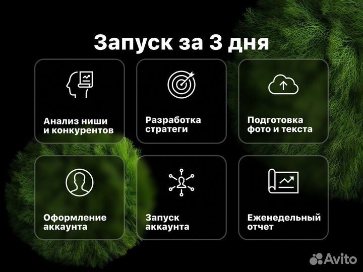 Авитолог / Услуги авитолога маркетолога / Авито дл