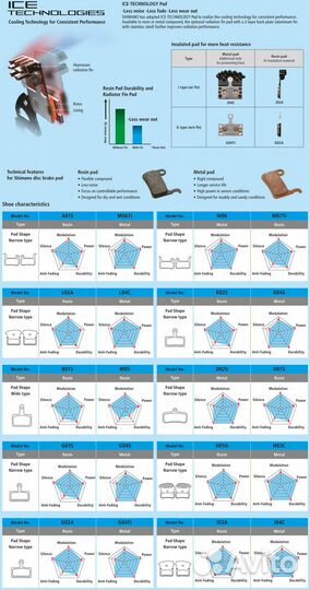 Колодки для дисковых тормозов Shimano D03S-RX (Zee