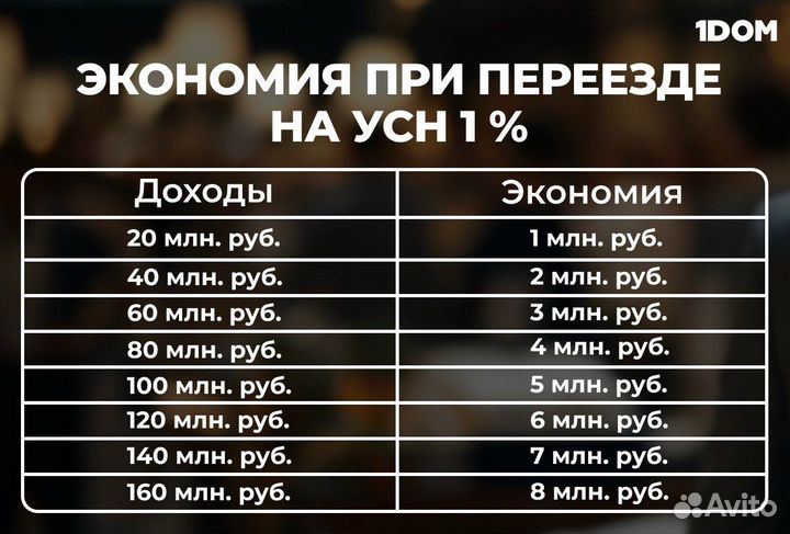 Законное снижение налогов УСН до 1% для ИП и ООО