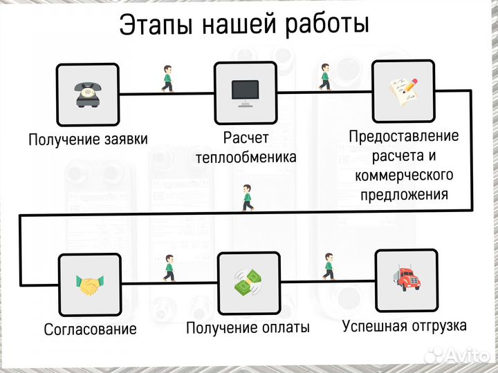 Теплообменник пластинчатый паяный с доставкой