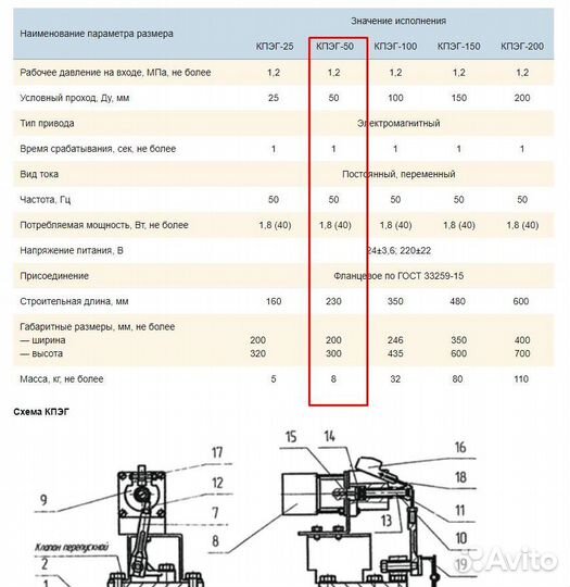 Клапан кпэг-50