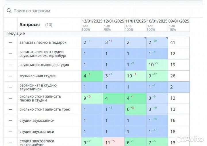 SEO - Продвижение с Гарантией Результата