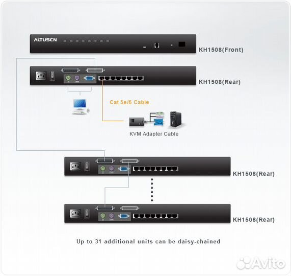 Aten Altusen KH1508 KVM коммутатор переключатель