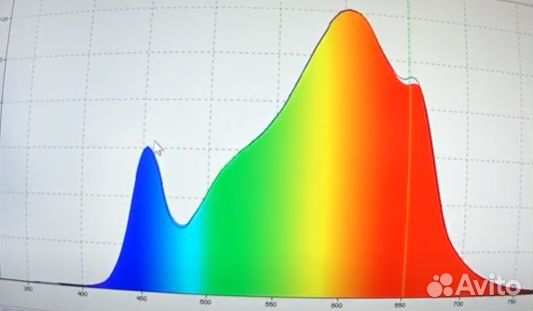 Фито LED лампа полного спектра Quantum Board