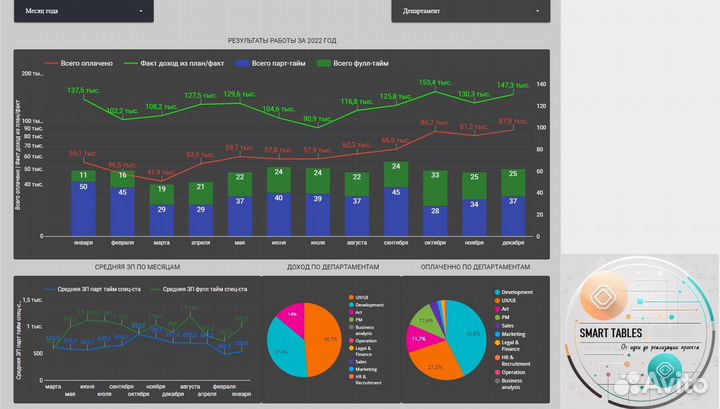 Excel/гугл таблицы, Access,отчеты, макросы/скрипты
