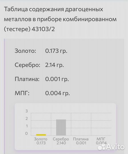 Электроизмерительный прибор 43103/2. СССР