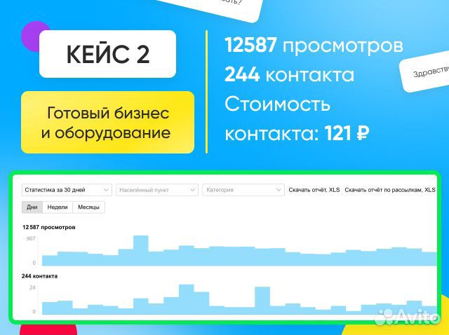 Авитолог / Услуги авитолога гарантия результата