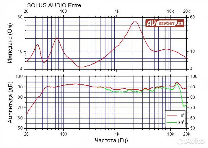 Полочная акустика solus