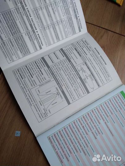 Биология. Справочник в таблицах