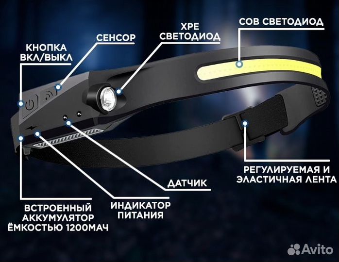 Фонарь налобный гибкий