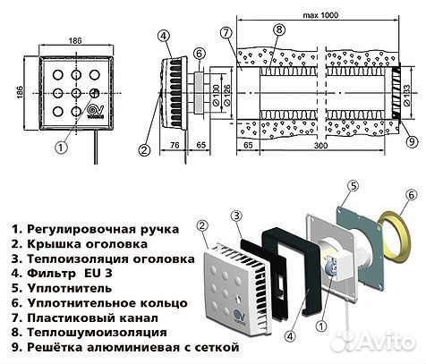 Проветриватель Эколайн кив-125-500 квадро