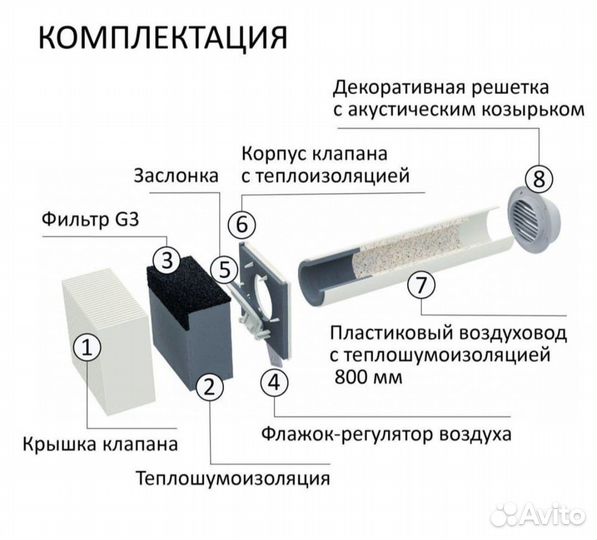 Приточный вентиляционный клапан Norwind Pro