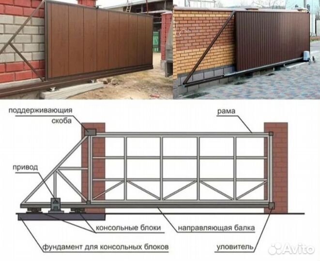 Изготовление и установка откатных ворот